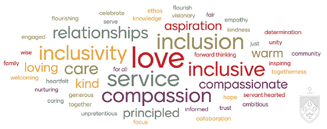 word cloud with love and inclusion as most prominent