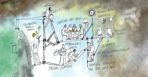 Cartoon representation of 'edgy places' showing people building a bridge, with words including 'creating safe spaces, 'mutual support'