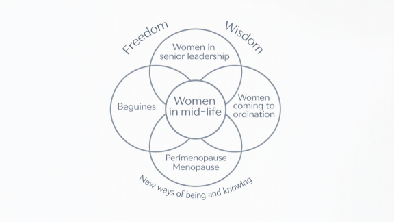 Venn diagram of talks related to women in mid-life